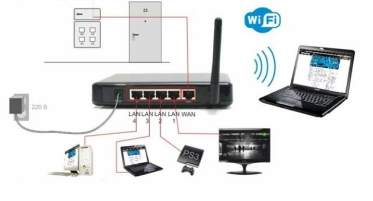 Подключение компьютера к телевизору с помощью Wi-Fi