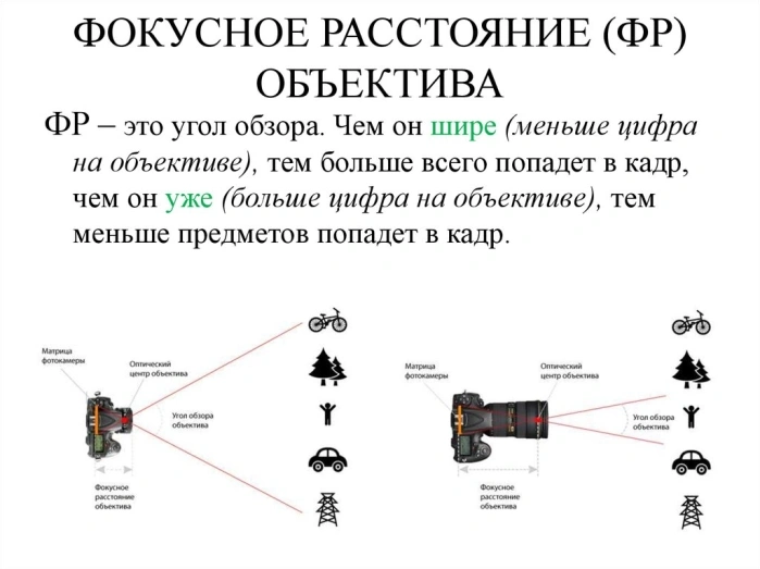 Фокусное расстояние (ФР) объектива