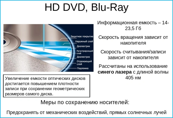 Особенности Blu-Ray дисков