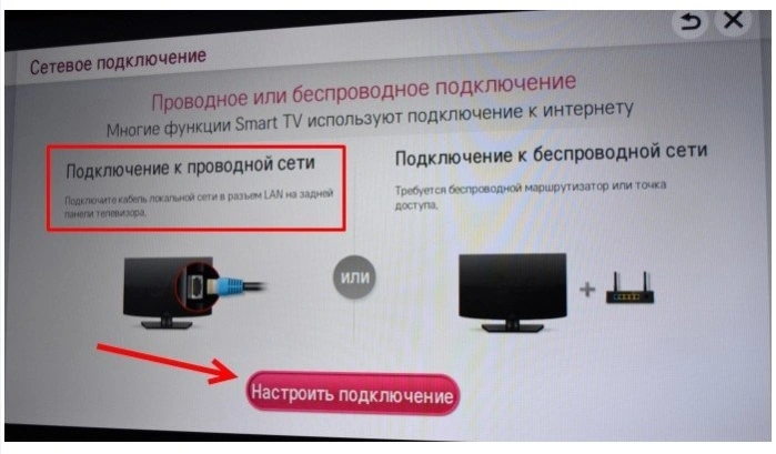 Выбираем «Проводная сеть»