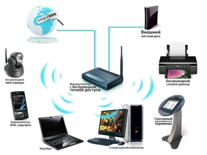 Как усилить сигнал Wifi на ноутбуке