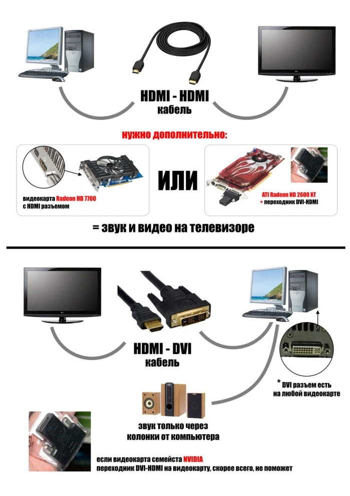 Наглядное подключение компьютера к телевизору