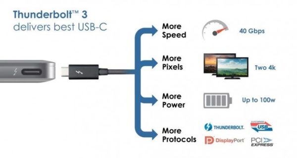 USB-C и Thunderbolt 3