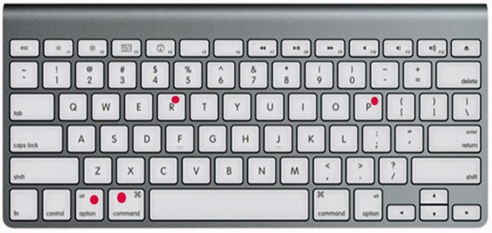 Сочетание горячих клавиш для выполнения дополнительных функций в Mac OS
